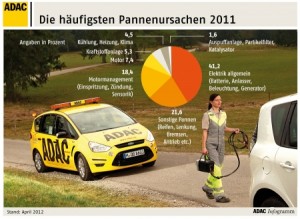adac 2011